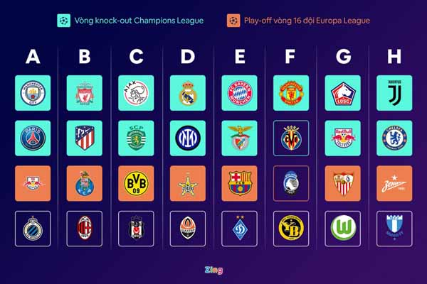 8 CLB rơi từ Champions League xuống Europa League