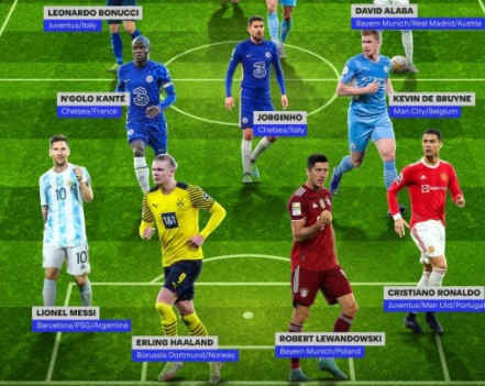 FIFA gây sốc khi xếp Ronaldo, Messi, Haaland, Lewandowski đá tiền đạo