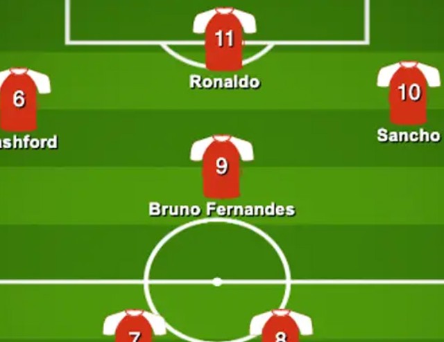 3 cách xếp đội hình của MU sau kỳ chuyển nhượng kỷ lục