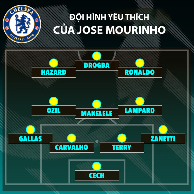 Mourinho tuyên bố nóng về Đội hình hay nhất từng dẫn dắt